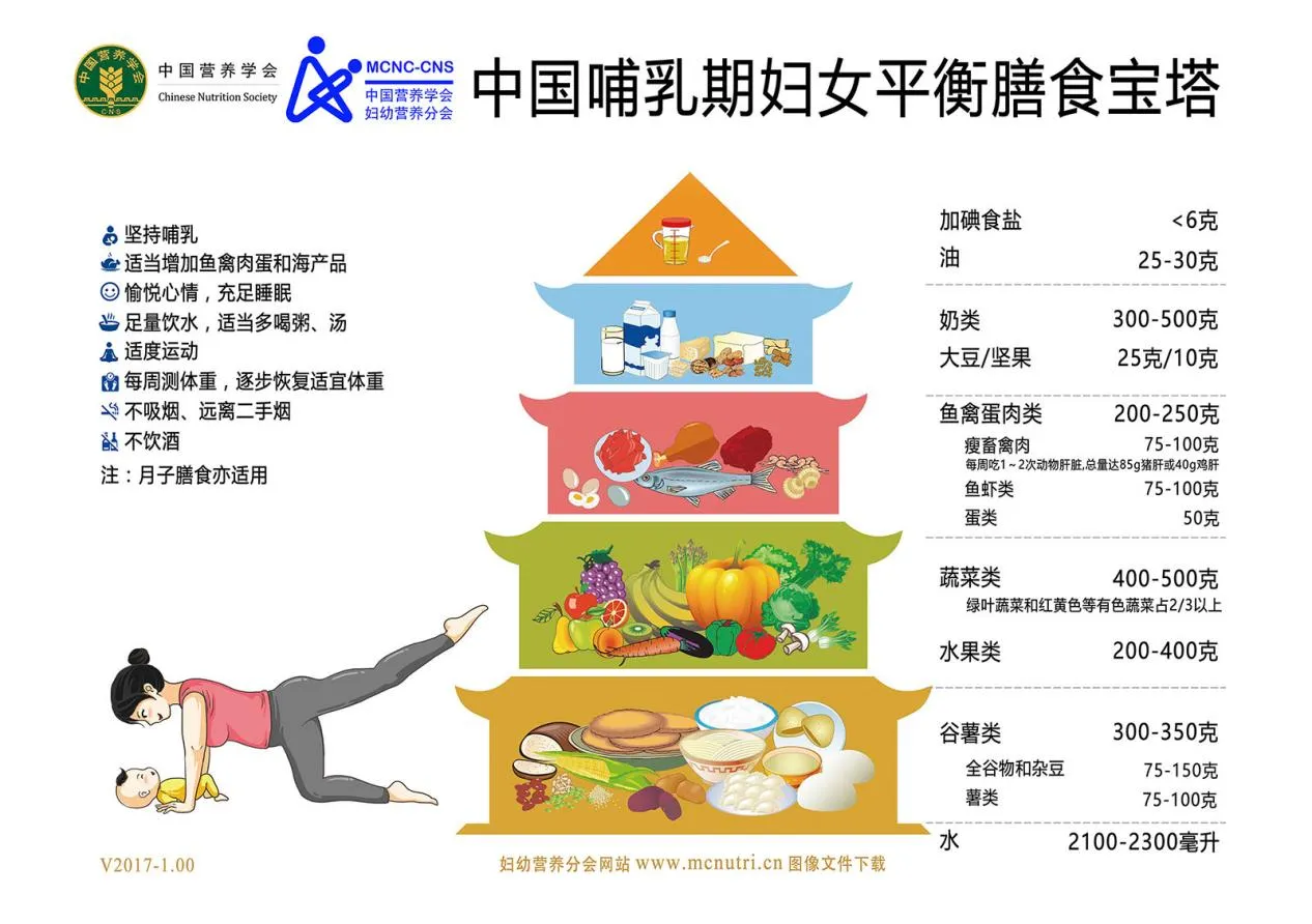 4.中国哺乳期妇女平衡膳食宝塔