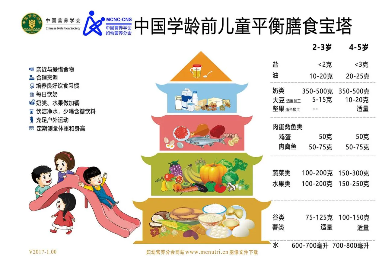 7.中国学龄前儿童平衡膳食宝塔